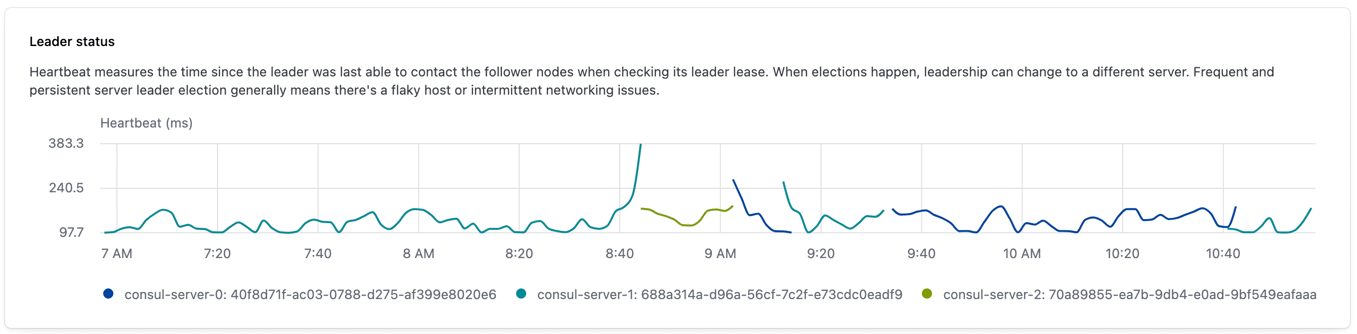 Image of server heartbeat widget