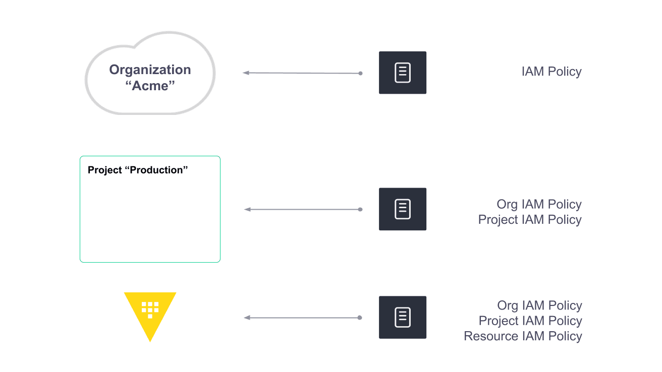 Role Permission Inheritance