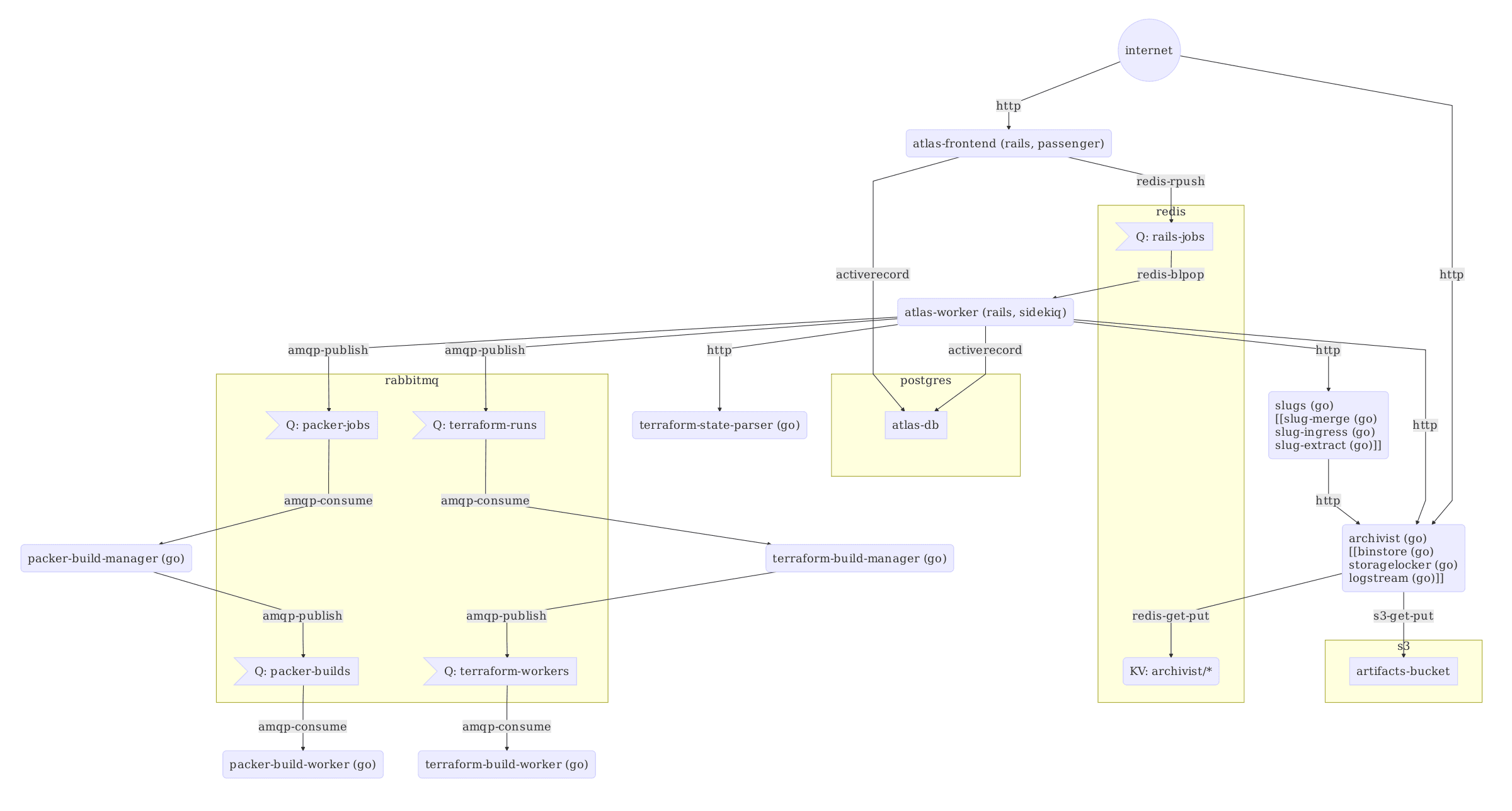 tfe-data-flow-arch