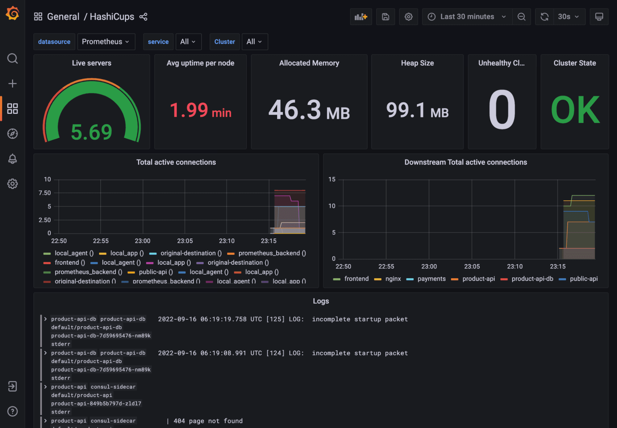 Grafana HashiCups Dashboard