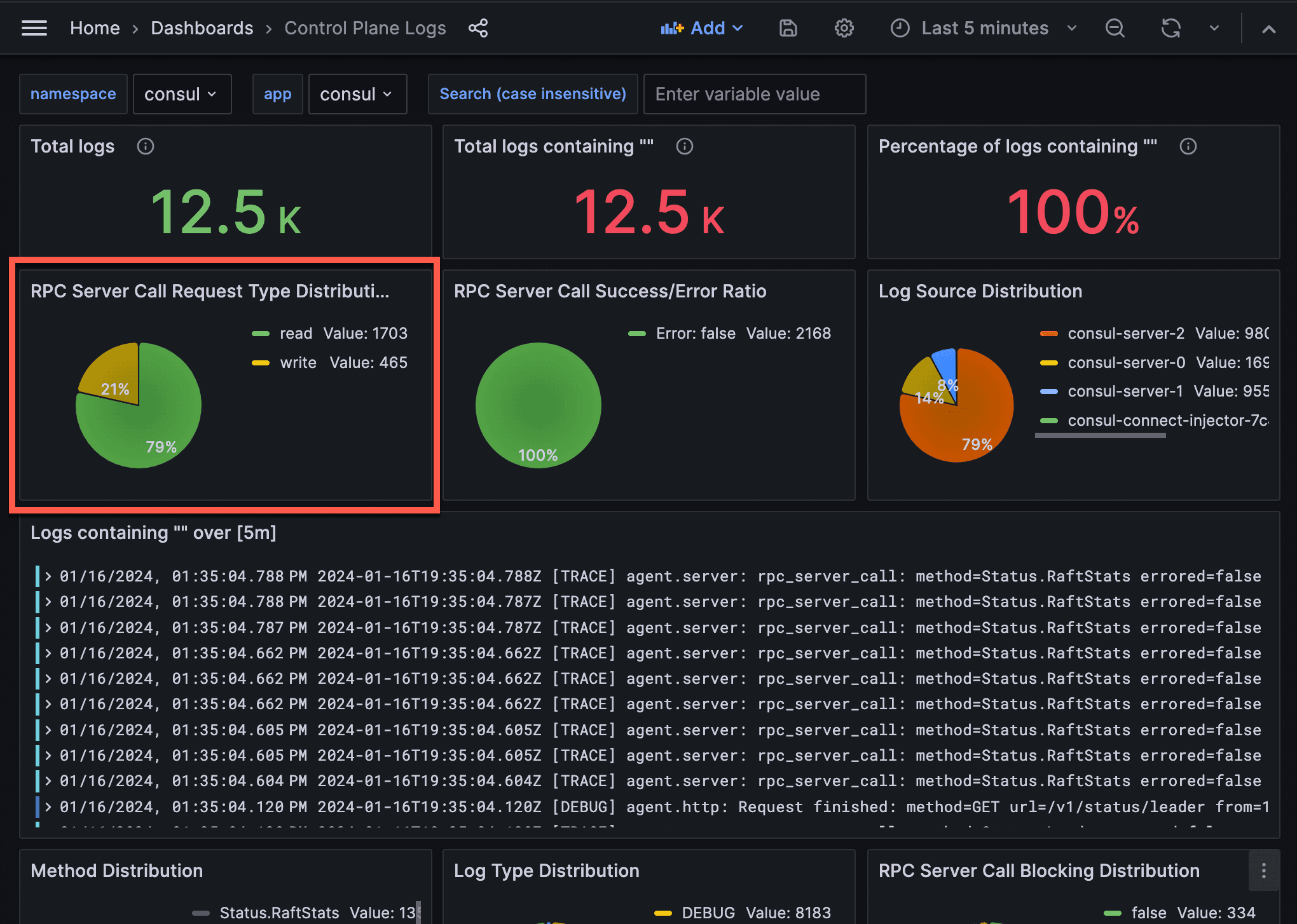 The initial state of the dashboard.