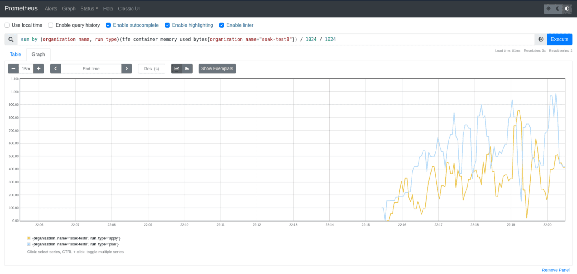 The above query with accompanying graph showing stats over time