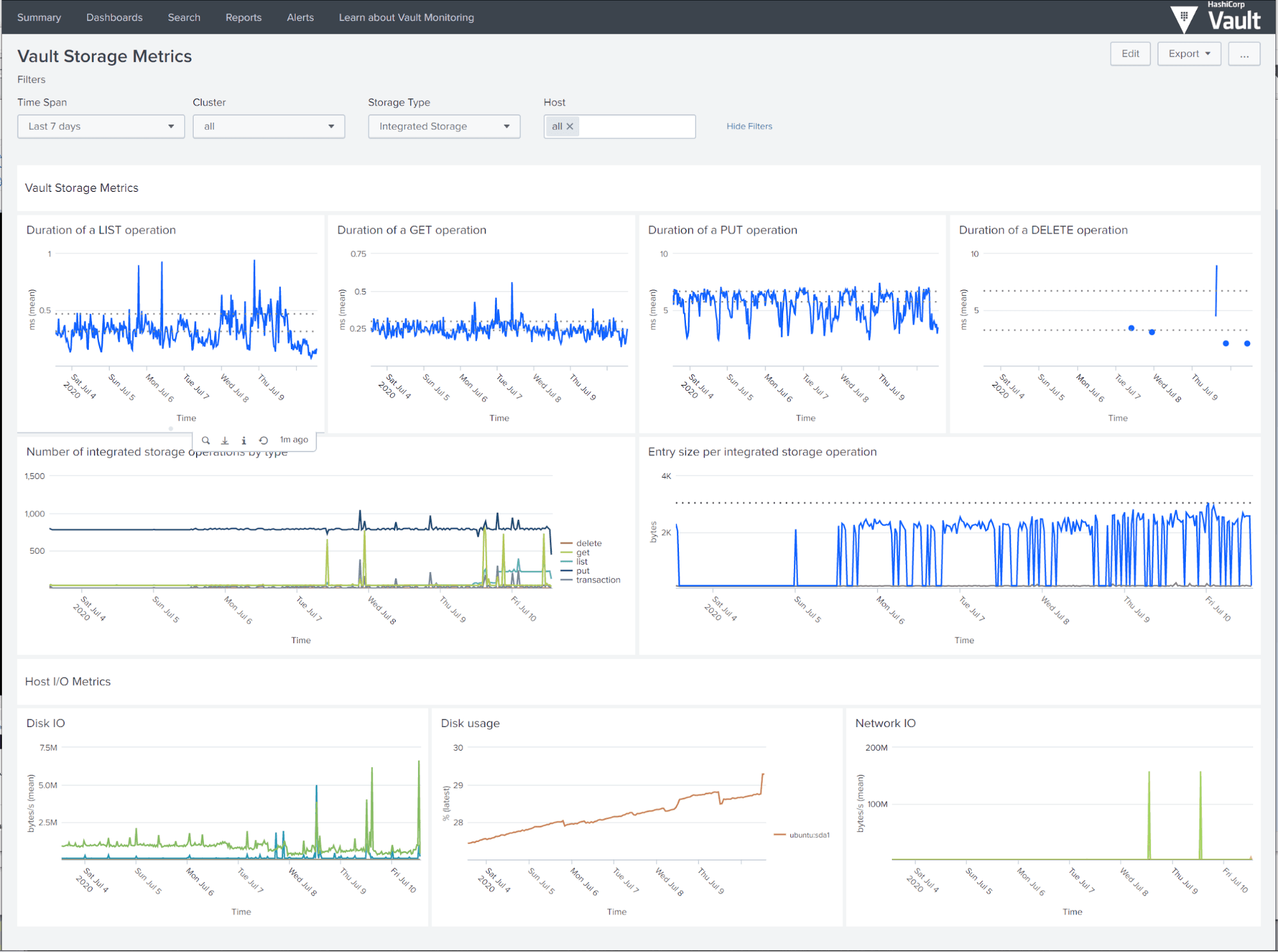 Integrated Storage graph